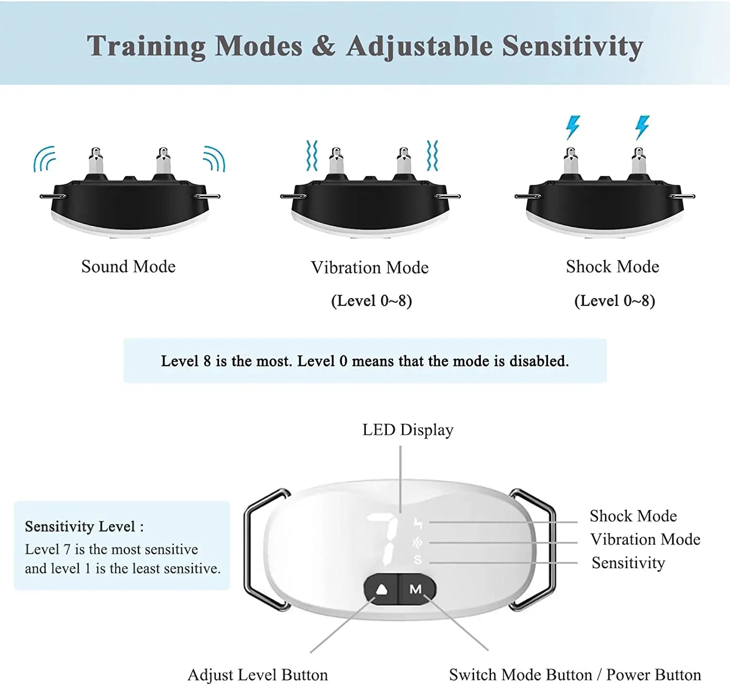 Anti-Bark Dog Training Collar – Electric, Vibration & Sound
